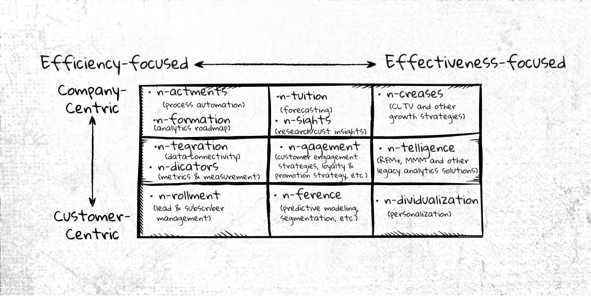 nventiv solutions framework — 12 solutions mapped across Efficiency-Effectiveness and Company-Customer axes